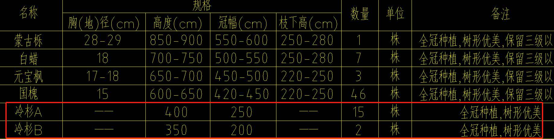 老师好，这些地被套什么定额，怎么区分色带、草本花、木本花