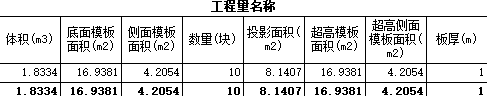 模板面積要把報表中那幾個數(shù)據(jù)相加