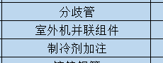 请问这三个套什么清单和定额？麻烦老师截图