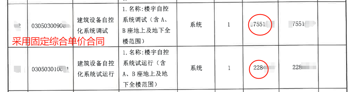 某专业分包采用固定综合单价合同形式，综合单价能调整吗？