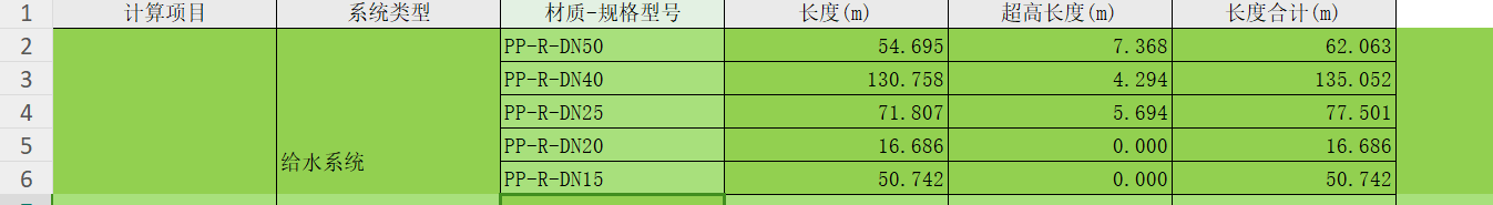 老師，給水管-pp-r怎么給支架呀,，像下面這些給多少合適