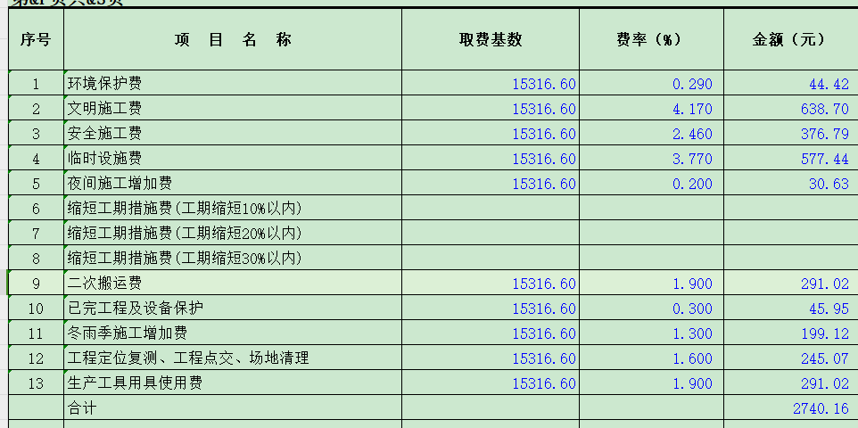 總價措施費15316.6元如何根據(jù)計算的來,？