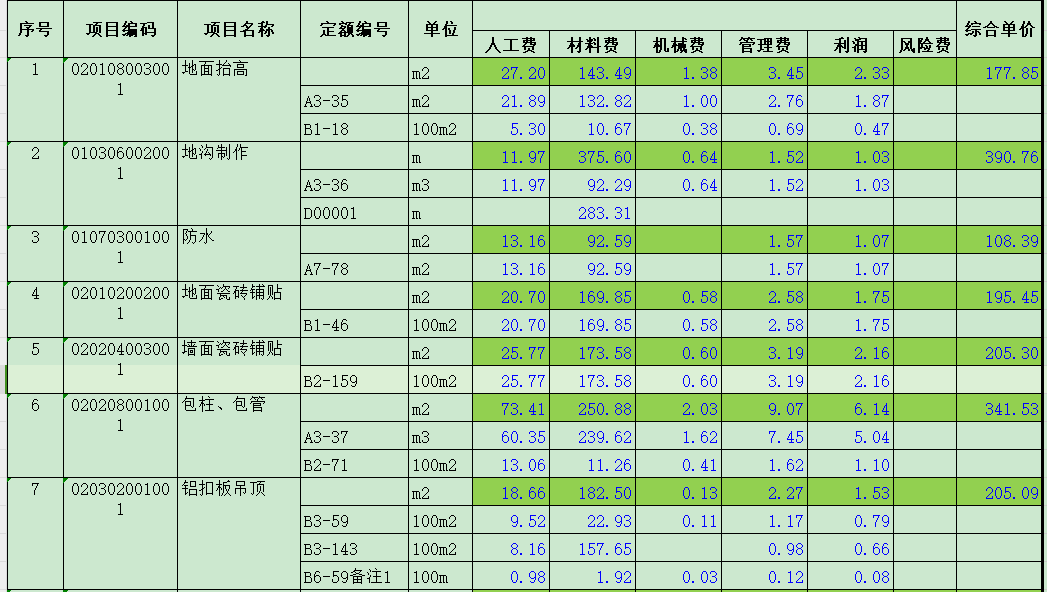 總價措施費15316.6元如何根據(jù)計算的來？