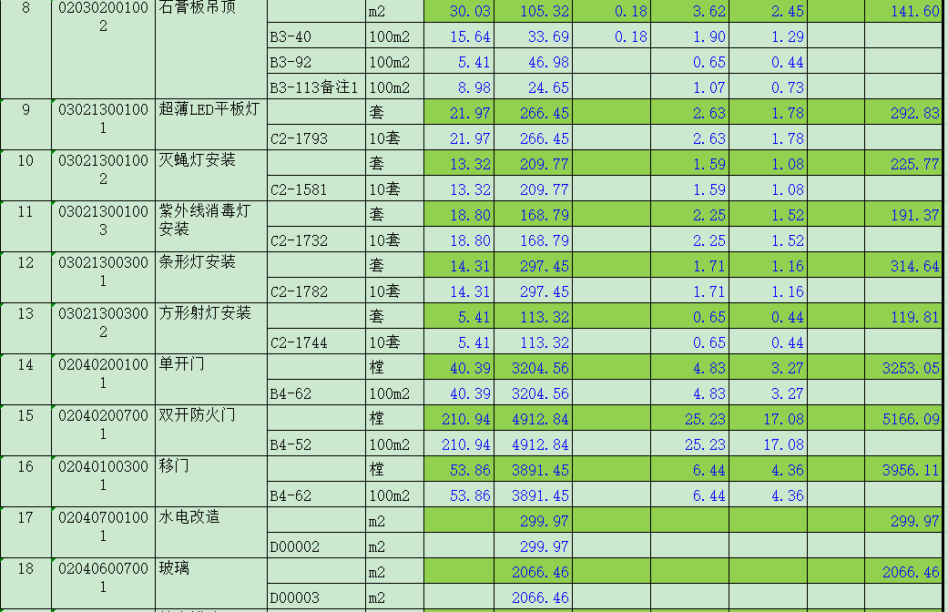 總價措施費15316.6元如何根據(jù)計算的來？