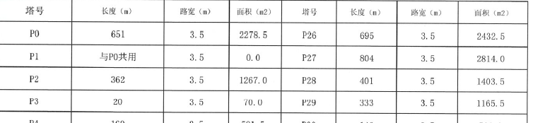 老师请教下，我现在审核施工单位的结算，目前施工单位申报的工程量超了合同清单量，需要提供什么样的支撑资料呢