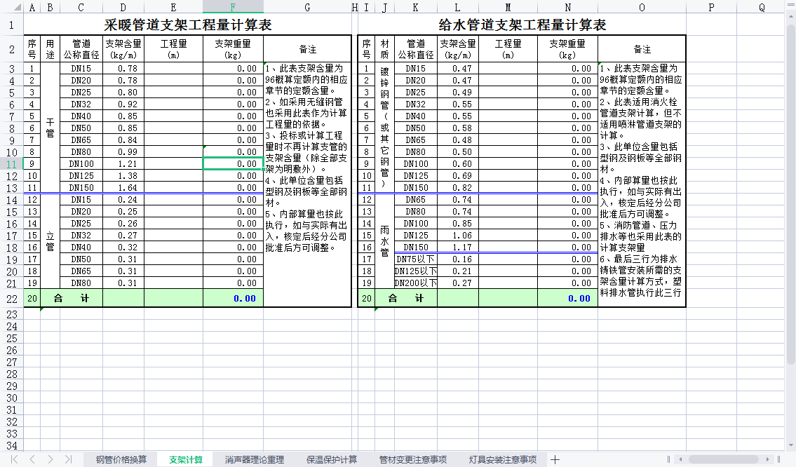 管卡和支架什么区别，管卡工程量怎么计算