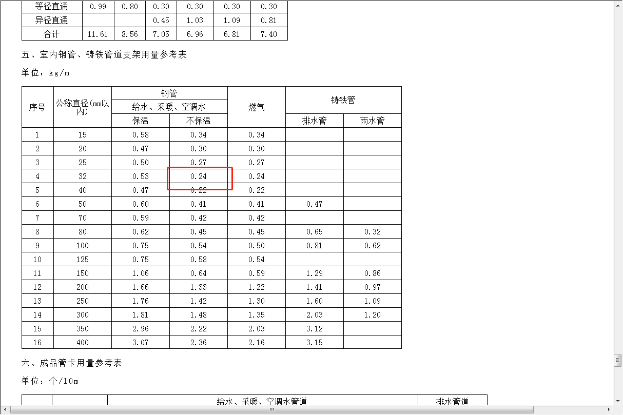管卡和支架什么区别，管卡工程量怎么计算
