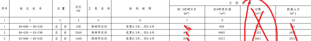 公路工程，废方怎么套定额？