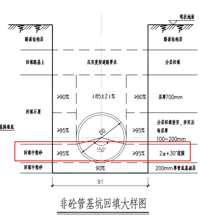 关于管道150度中粗砂基础怎么计算的问题