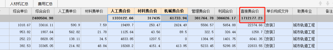 请问一下这几项费用加起来怎么和分部分项工程费不一样啊