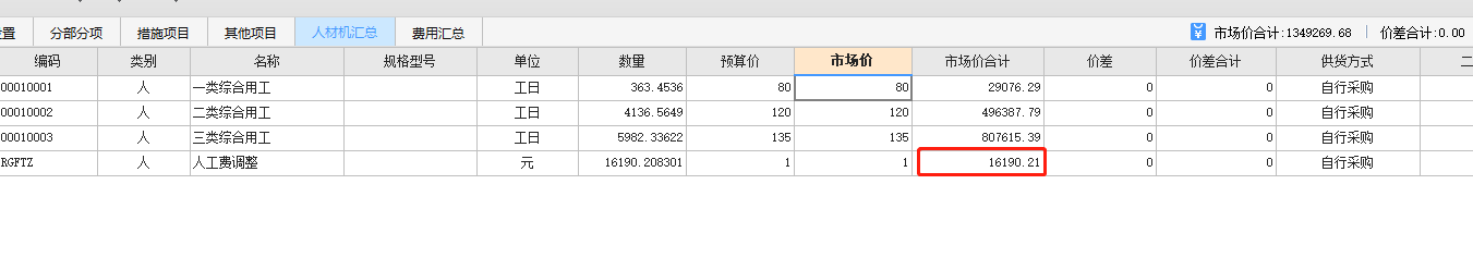 请问一下这几项费用加起来怎么和分部分项工程费不一样啊