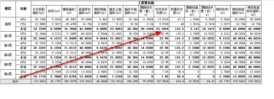 六层框架结构，我这个是不是就不用区分残破扶手与楼梯扶手