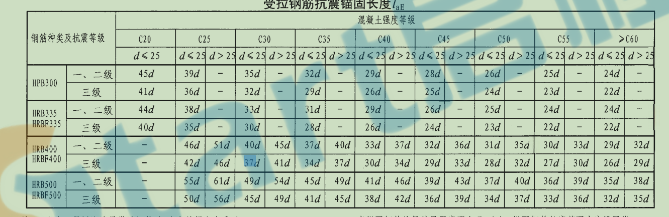 板上筋是啥啊