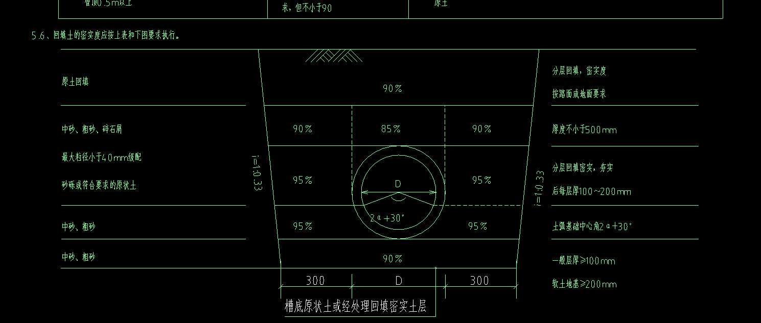 管道垫层中砂粗砂如何计算？怎么扣减掉管道所占体积？