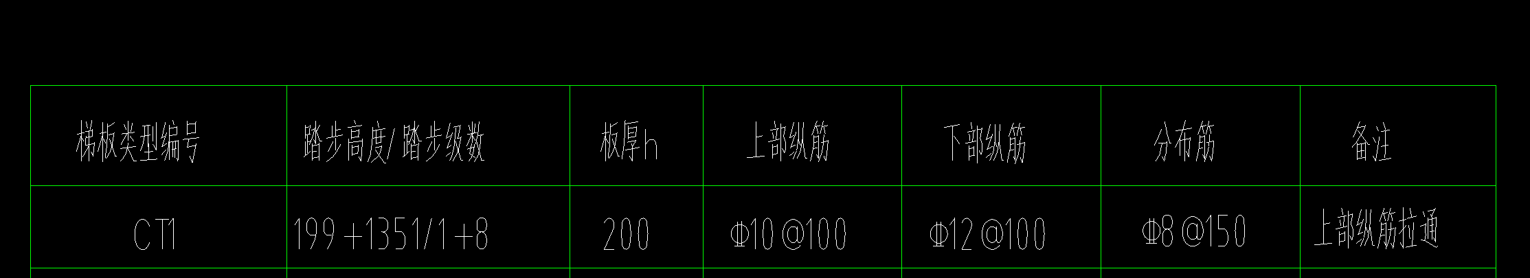 老师，请问这个CT1怎么绘制了，他起步的第一个台阶是199高的，其他是1351/8的高度，这个在参数化里面怎么定义啊