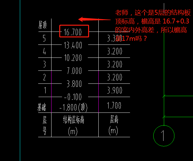 老师，建筑面积是算到外墙保温层吗？