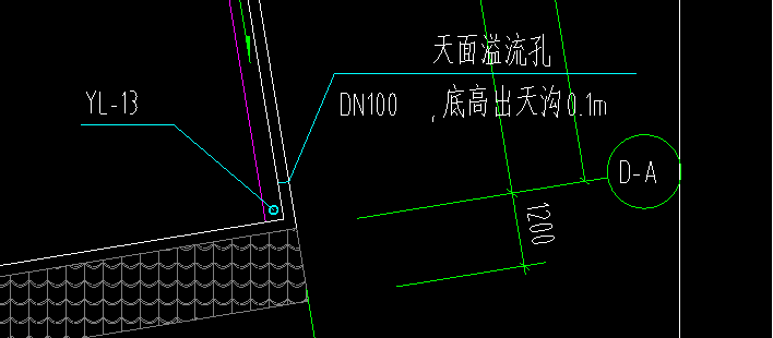 分水线是什么？