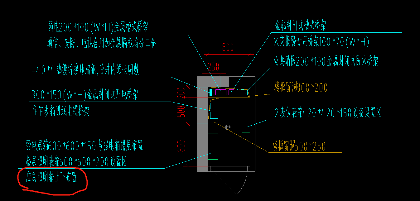 应急照明配电箱安装