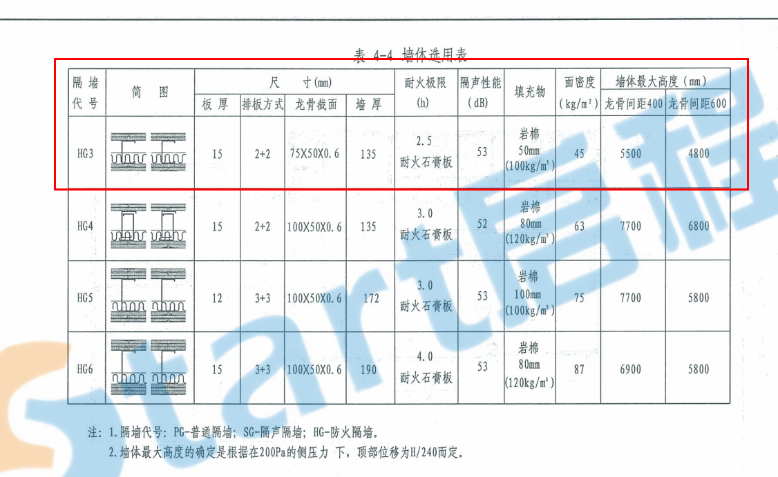 耐火石膏板轻质隔墙，内填岩棉，怎么套定额