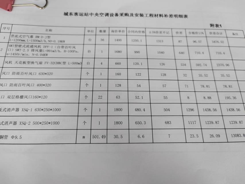 人工调差和材料调差在广联达哪儿调整？