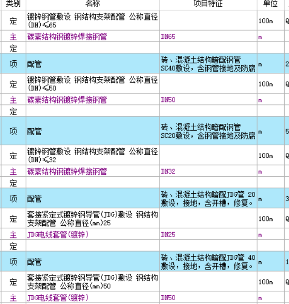 定额套哪个不清楚，像这个铜芯电力电缆敷设wdzb2N－yjy－4×49+1×50这个是哪个