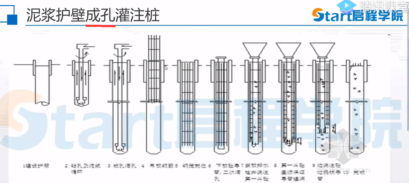 钻孔灌注桩这两种方法具体区别在哪里呢，麻烦详细讲解一下？