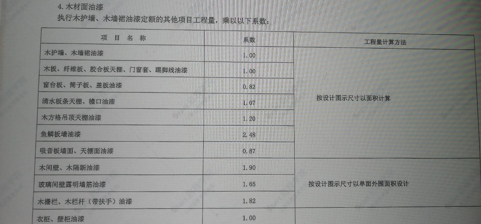 市政项目，有些定额没有，可以套建筑或者园林这些定额吗