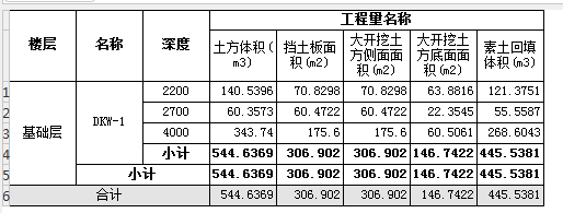 老师，请问我绘制了污水池还有污水池底部的集水坑，画的时候是以基坑土方和大开挖土方生成的，组价按基坑土方组价，分了2米以内和6米以内组的两个清单，请问我该怎么提量啊？