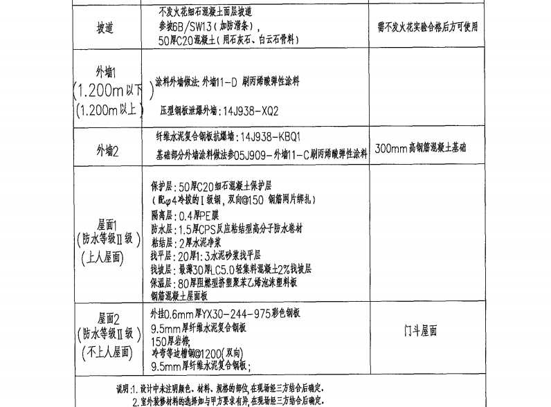 老师这2个屋面防水咋套可以截图给我吗