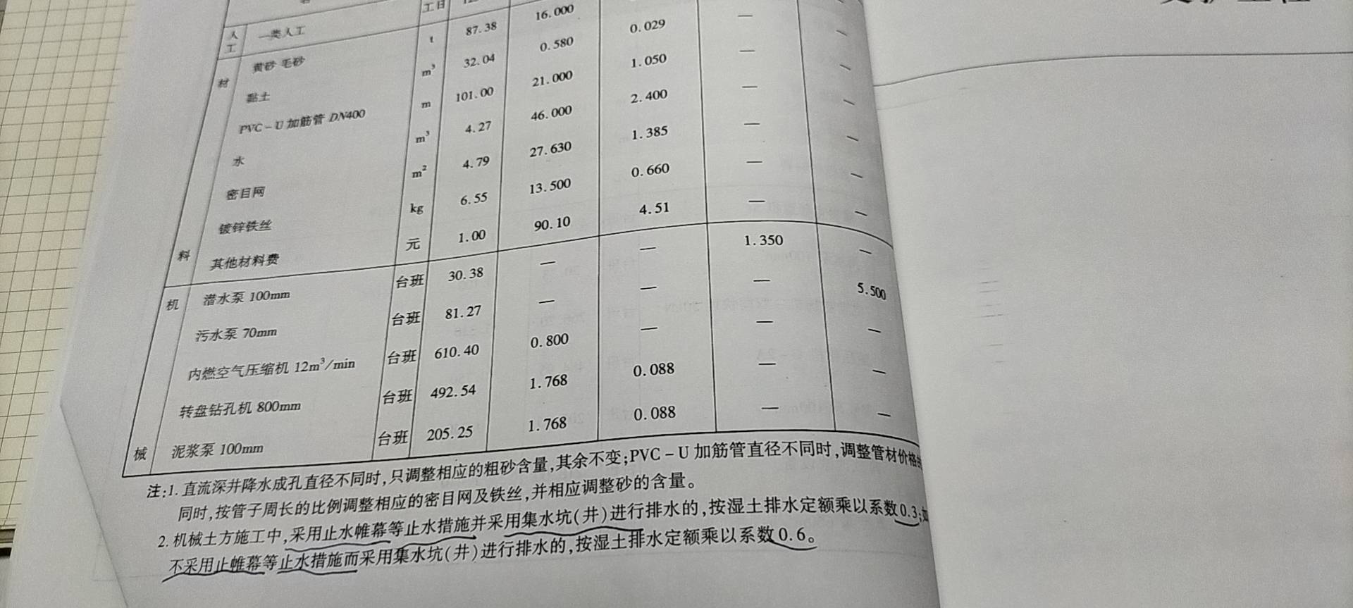真空深井降水和直流深井降水的区别是什么？这两种都属于管井井点吗？