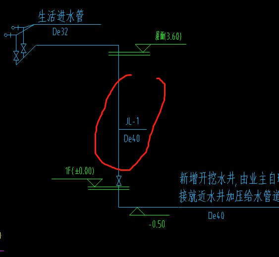 平面图怎么没有给水管道走向啊