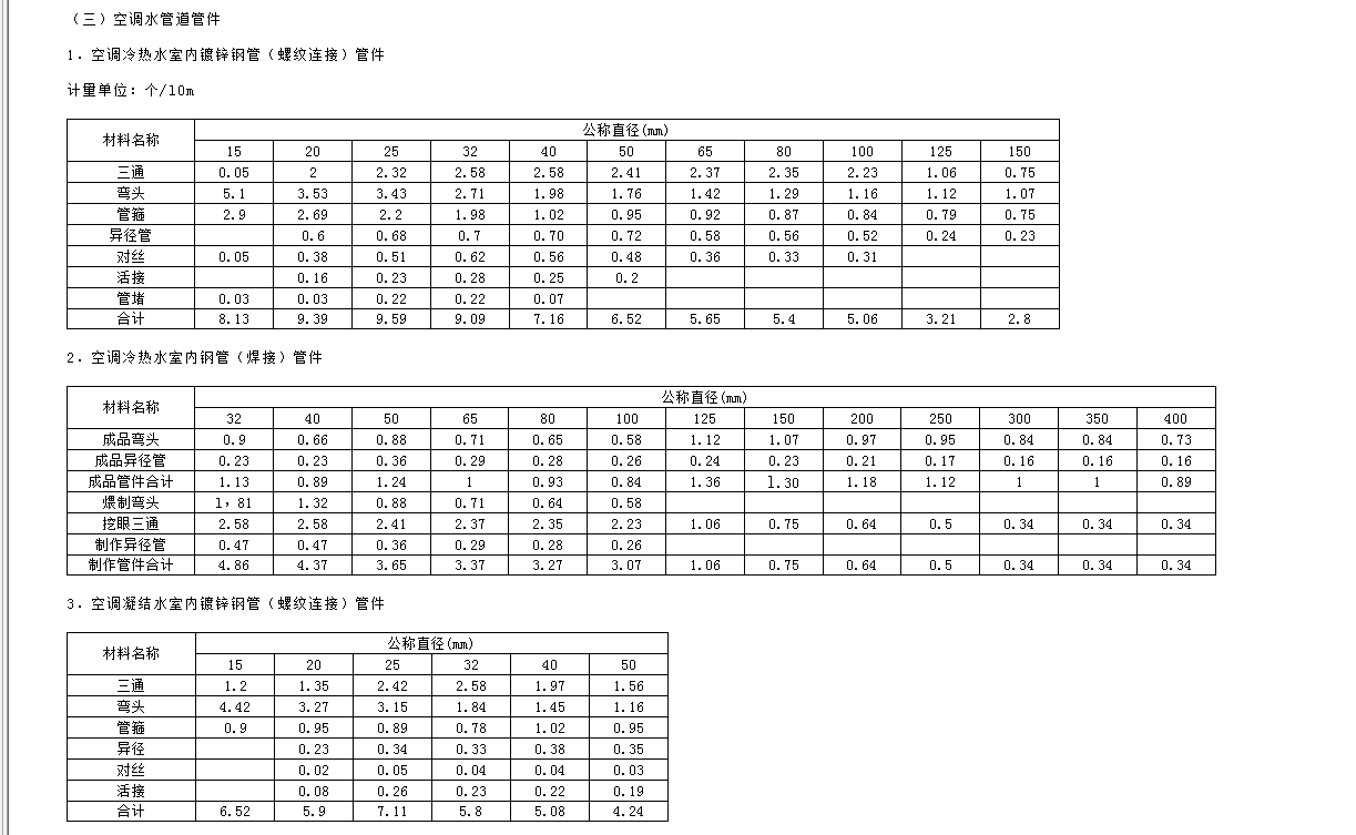 山东定额工料机法也是综合单价吗