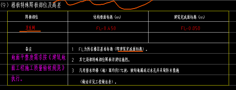 卫生间是否是房心回填