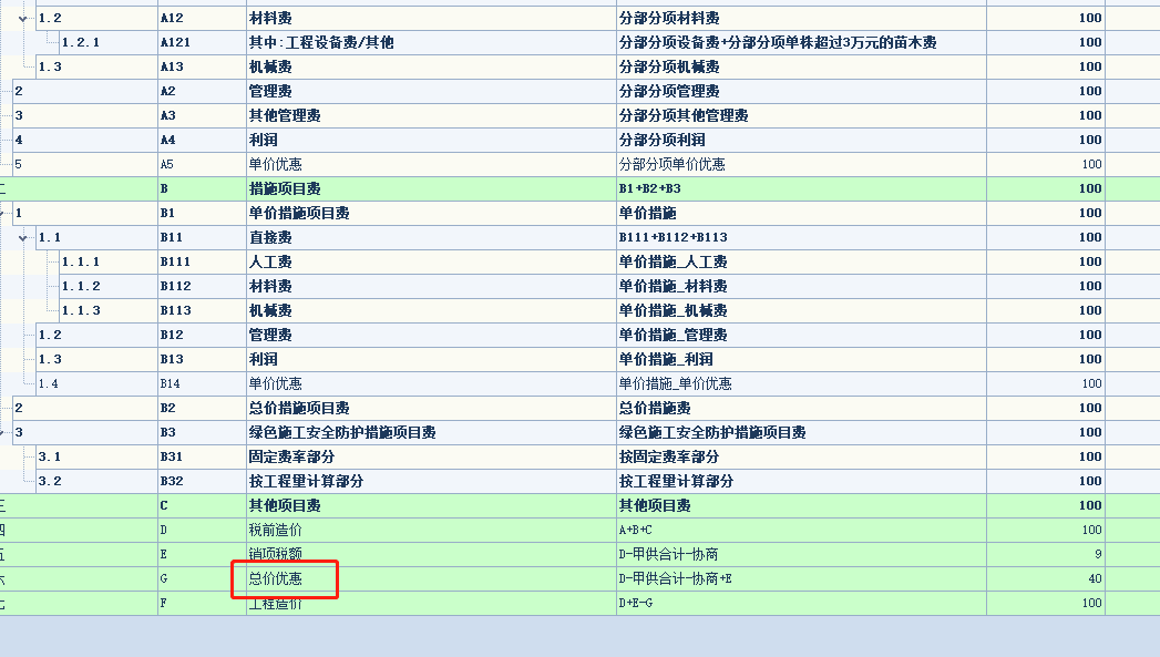 怎么确定一个项目是单价优惠还是总价优惠呢，这两根的区别是啥呢，不太懂