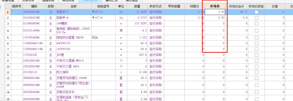 预埋:150*150*10mm镀锌钢板,请问这个套什么定额啊