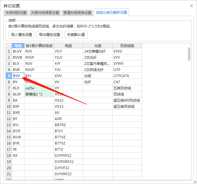 BVV3*2.5塑料护套电线，是不是按一根计算的，还是要*3呢？