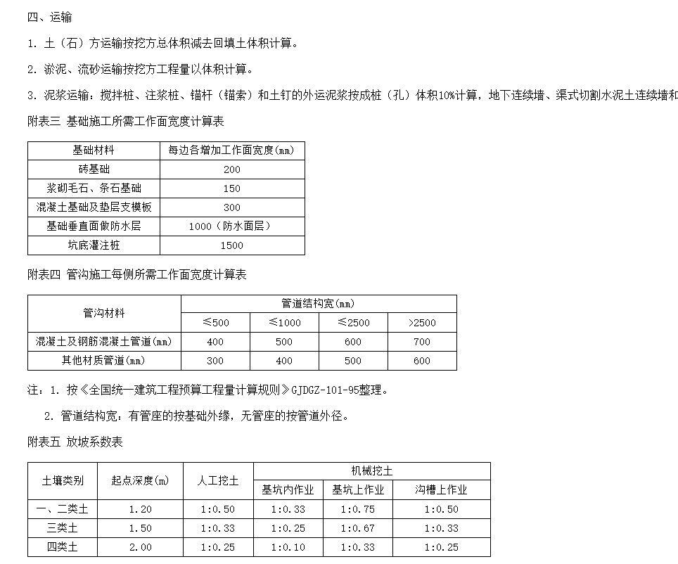 土方工作面的问题，计算规则里基础垂直面做防水工作面是1000，混凝土基础是300，那一般情况下基础不都要做防水吗？那就不管挖多深都是1000？