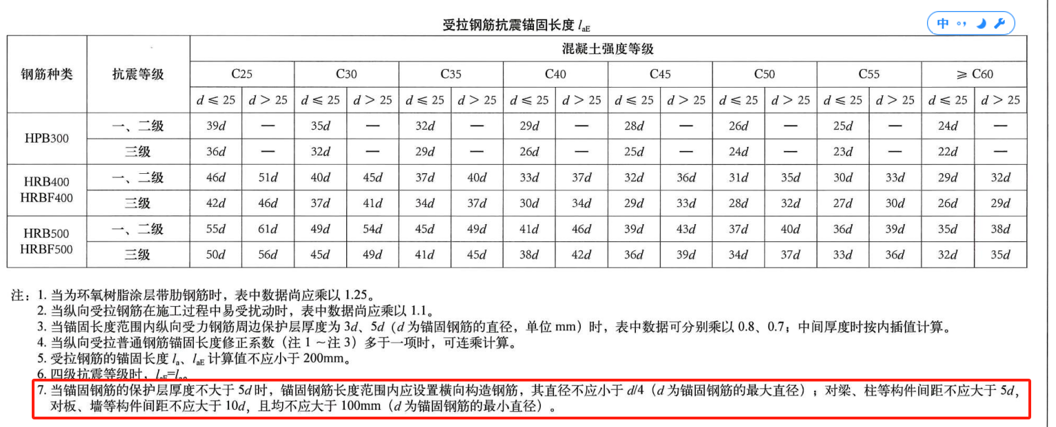 我樁承臺(tái)等級(jí)C35,，鋼筋三級(jí)鋼，我插表是不是34d,，謝謝老師