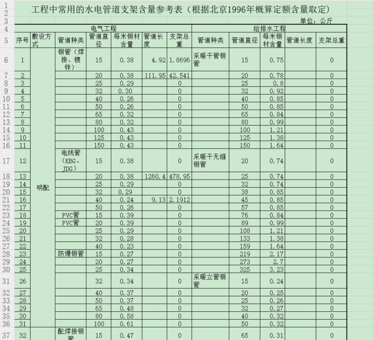 電線管道的管道支架重量應該怎么計算