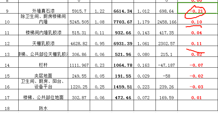 3個(gè)點(diǎn),，是3%的意思,？