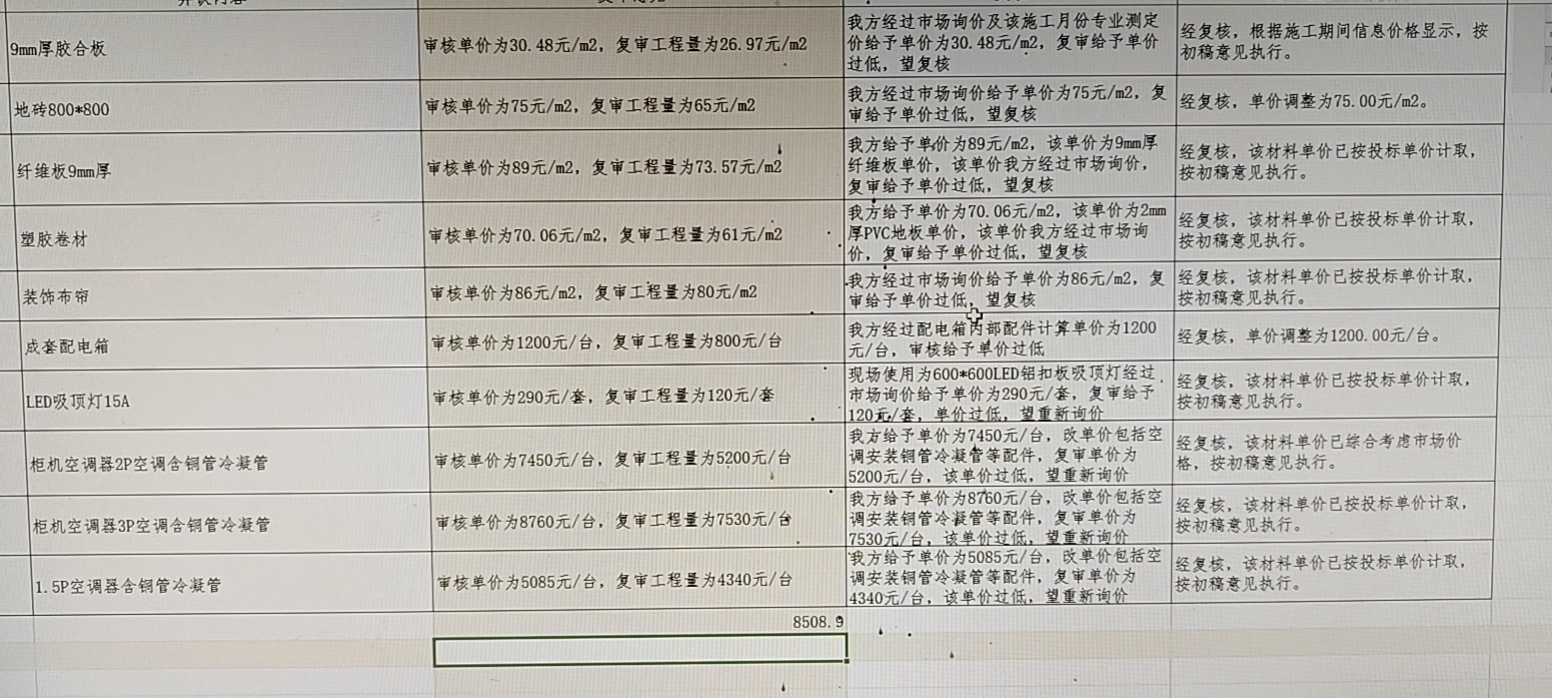 垚哥，投標(biāo)是是按9個(gè)點(diǎn)的稅投標(biāo),，空調(diào)單價(jià)是5000元,，施工方為小額納稅人，按簡易計(jì)稅法計(jì)稅,，那結(jié)算時(shí)空調(diào)單價(jià)能不能在投標(biāo)的5000元基礎(chǔ)上加9%的稅金呢,？