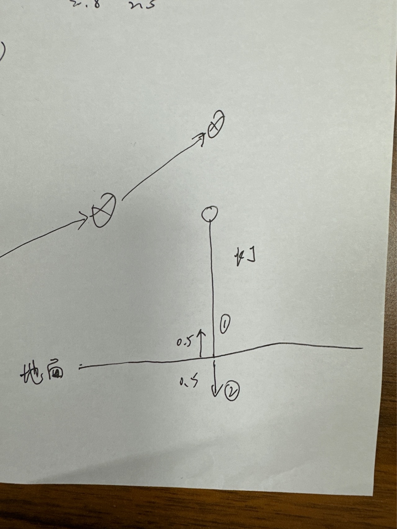 路燈工程量問題