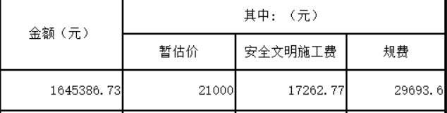 如果按照招標文件要求是不是規(guī)費和安全文明施工費都得是這個價格不能更改