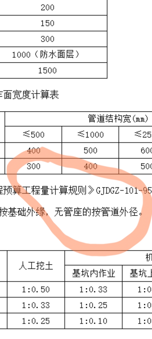 沒有圖片1管徑對(duì)應(yīng)管底寬度計(jì)算表依據(jù)支撐和,，圖片2放坡系數(shù)計(jì)算的依據(jù)支撐,？