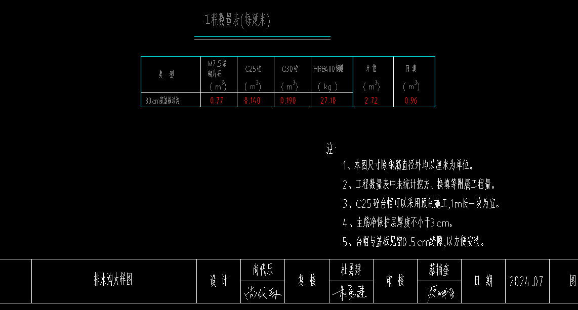 老師請問市政排水管怎么提量最快