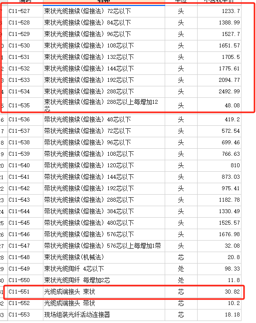 光交接箱中的光缆接续