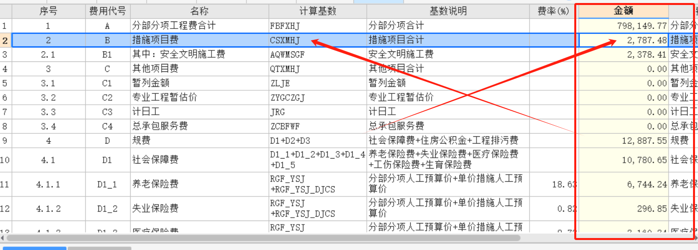 相同清单定额，工程量也一模一样，分部分项造价也一样，但是总价不一样要怎么调整