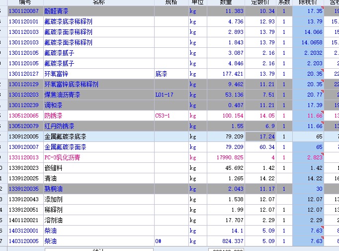 工料汇总调整价格