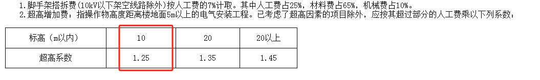 定额解释中，矿物质电缆系数*0.8指的是人、材、机都乘以系数么？