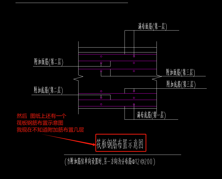 老师，这个筏板钢筋的布置说明，是什么意思呢，如下图